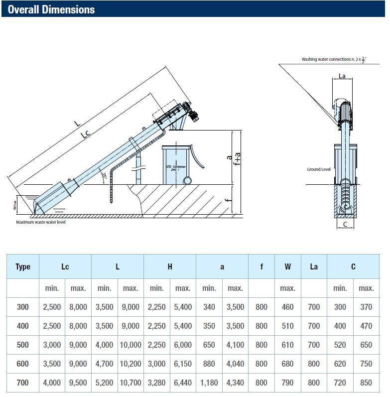 Dimensiones generales del tamiz tornillo WASTEMASTER GCP
